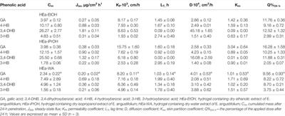 Assessment of the Anti-Inflammatory, Antibacterial and Anti-Aging Properties and Possible Use on the Skin of Hydrogels Containing Epilobium angustifolium L. Extracts